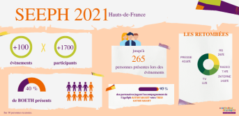 Infographie bilan SEEPH 2021 HDF