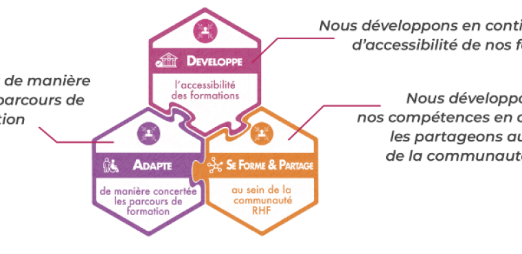 Ouverture du Programme 