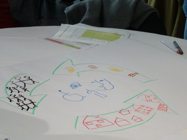 Lors de la réunion lancement RHF Nantes du 28 02 2019, la Ressource Handicap Formation est co-construite par les acteurs