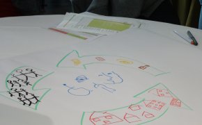 Lors de la réunion lancement RHF Nantes du 28 02 2019, la Ressource Handicap Formation est co-construite par les acteurs