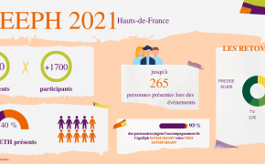 Infographie bilan SEEPH 2021 HDF