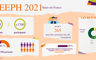 Infographie bilan SEEPH 2021 HDF