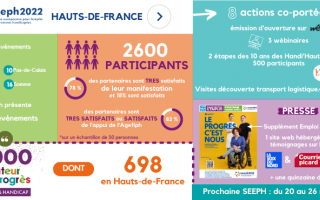 infographie bilan SEEPH 2022