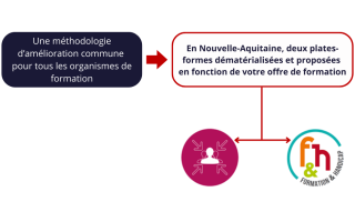 Schéma accessibilité parcours de formation